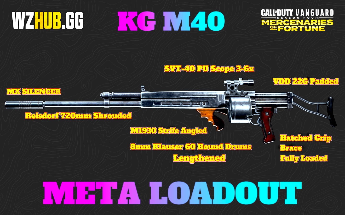 KG M40 loadout